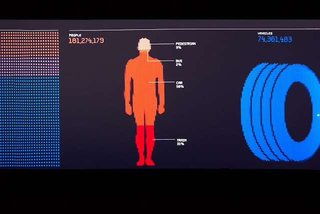 Comparison of border crossings.